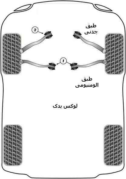 نحوه اتصال طبق مرسدس بنیز